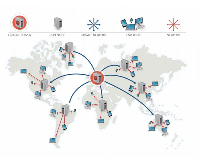 �f�\�C(j��)늑�(y��ng)��cdn���g(sh��)